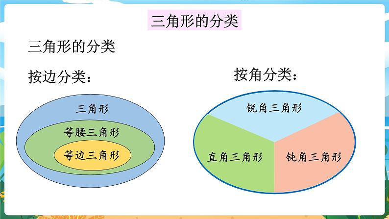 9.3《图形的认识》课件PPT08