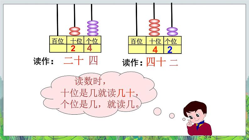 一年级下册数学-1.2《读数 写数》课件PPT07