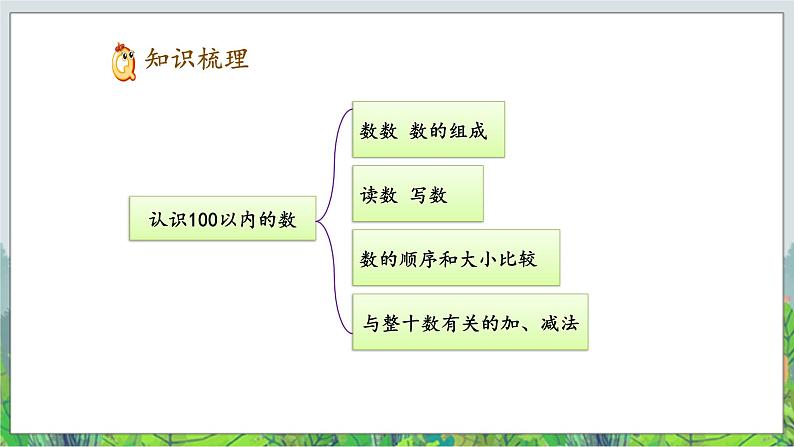 一年级下册数学- 一 认识100以内的数 复习课件PPT02