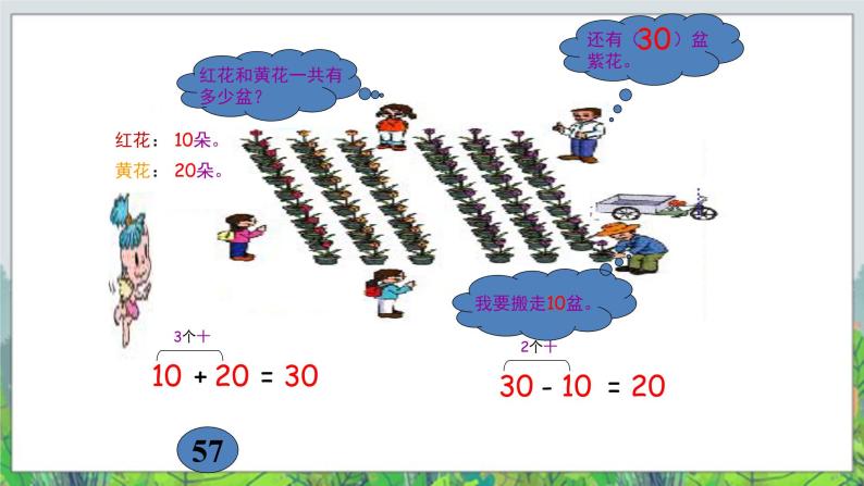 一年级下册数学--2.1《两位数加、减整十数》课件PPT07