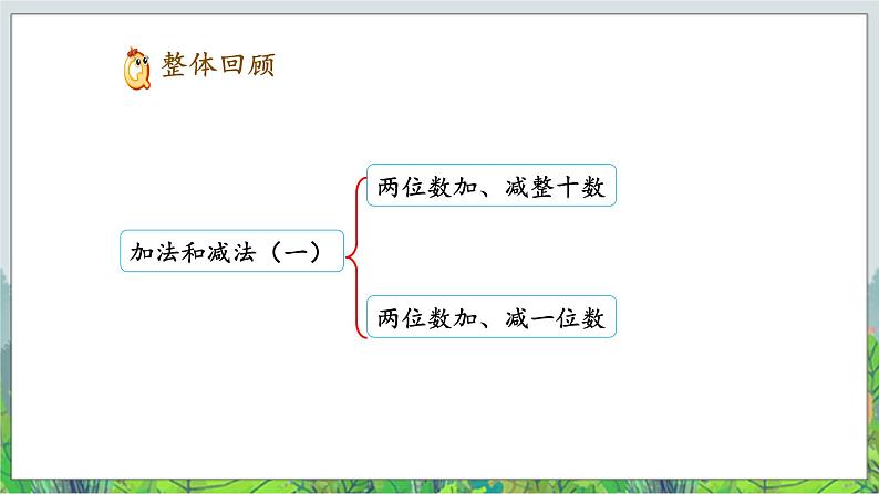 一年级下册数学课件- 二 加法和减法（一） 复习课件｜北京版 (共14张PPT)第2页