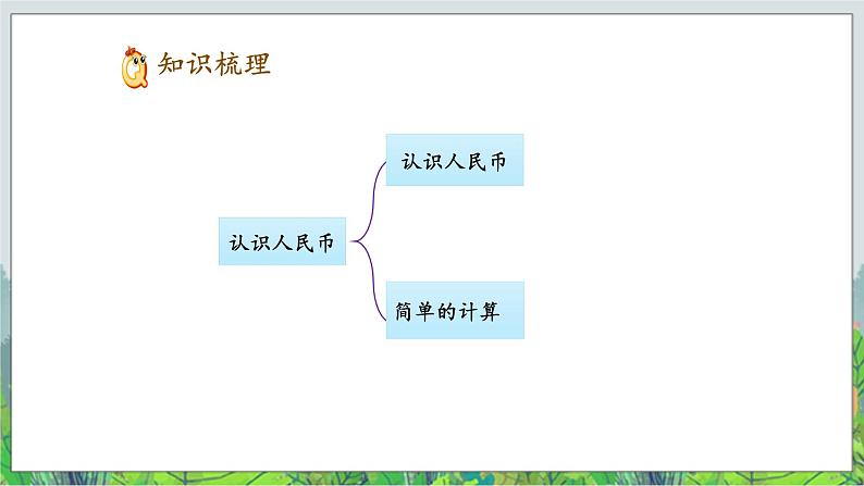 一年级下册数学-3.认识人民币 复习课件PPT03