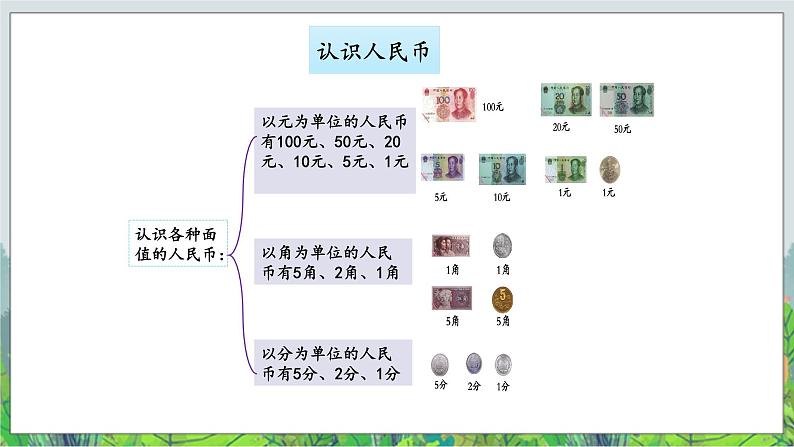 一年级下册数学-3.认识人民币 复习课件PPT04