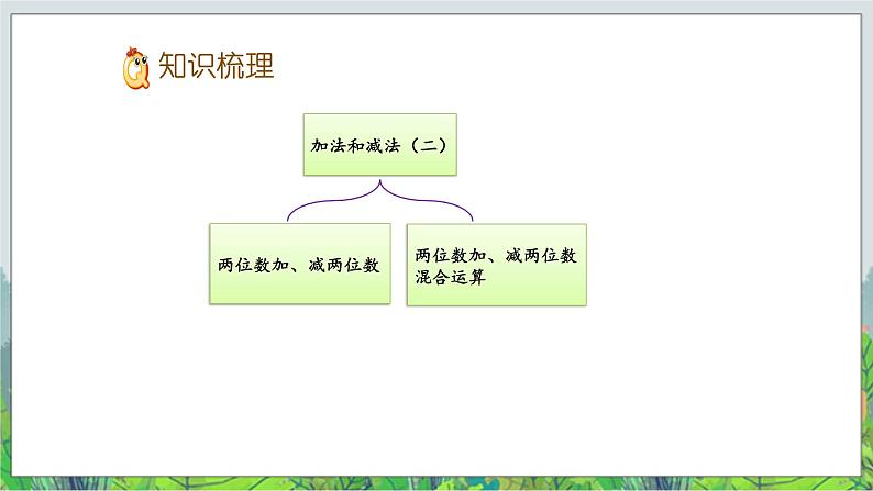 一年级下册数学课件- 四 加法和减法（二） 复习课件｜北京版 (共15张PPT)第2页