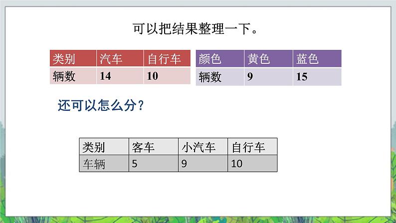 一年级下册数学课件-6《分类》1 北京版 (共15张PPT)第7页