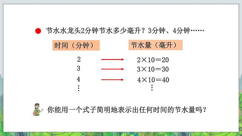 第2单元：节能减排——用字母表示数1《用字母表示数及求含有字母的式子的值（信息窗1）》教学课件+教学设计03