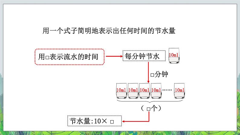 第2单元：节能减排——用字母表示数1《用字母表示数及求含有字母的式子的值（信息窗1）》教学课件+教学设计04