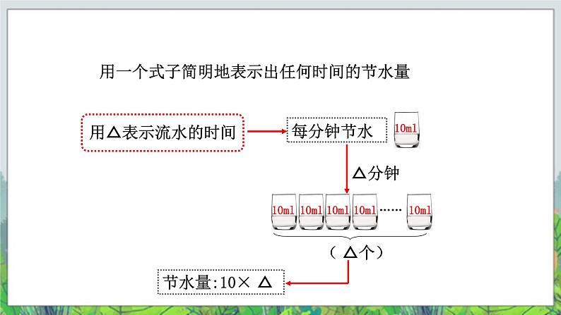 第2单元：节能减排——用字母表示数1《用字母表示数及求含有字母的式子的值（信息窗1）》教学课件+教学设计05