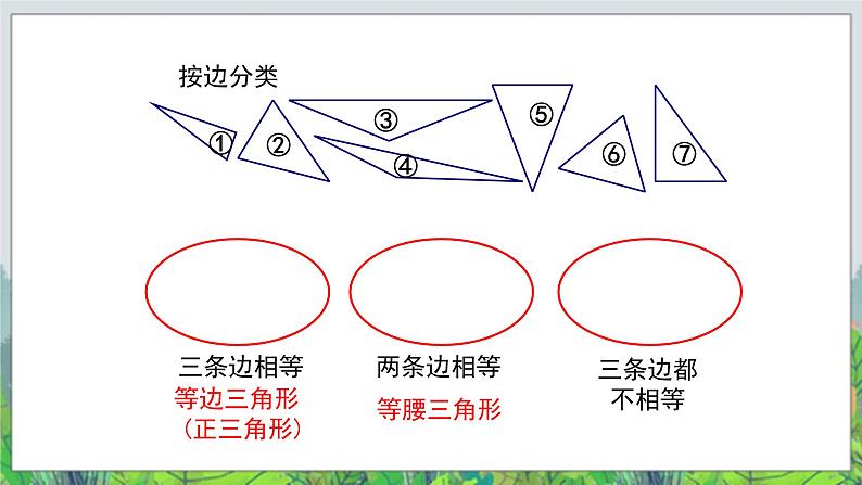 第4单元：巧手小工匠——认识多边形《三角形的分类（信息窗1）》教学课件08