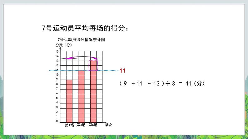 第8单元：我锻炼 我健康1《平均数（信息窗1）》教学课件07