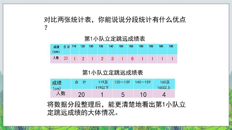 第8单元：我锻炼 我健康2《分段统计表（信息窗2）》教学课件05