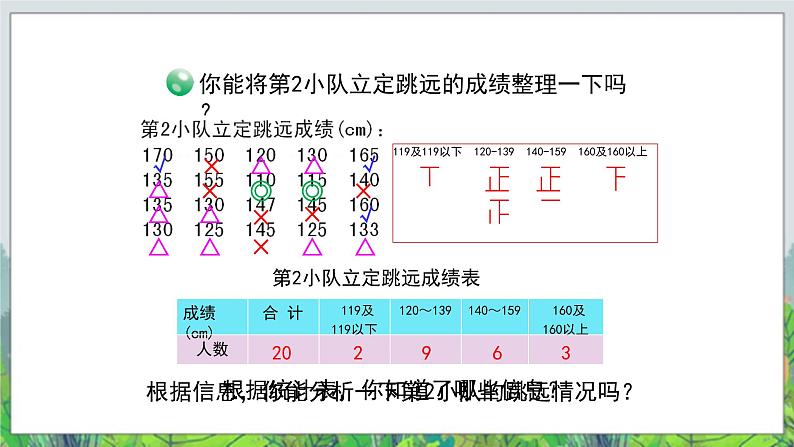 第8单元：我锻炼 我健康2《分段统计表（信息窗2）》教学课件06