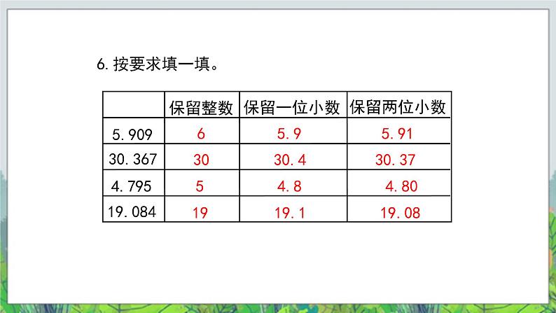 第9单元：回顾整理《总复习》课件07