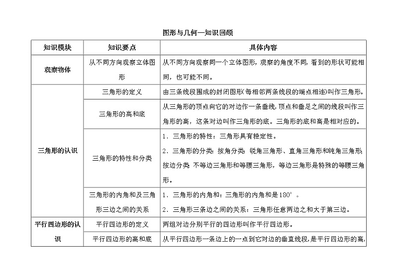第9单元：回顾整理---知识回顾：图形与几何（素材）01