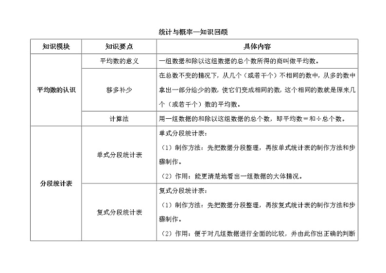 第9单元：回顾整理---知识回顾：统计与概率（素材）第1页