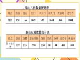 一 泰山古樹——計(jì)算器  課件+教案+素材