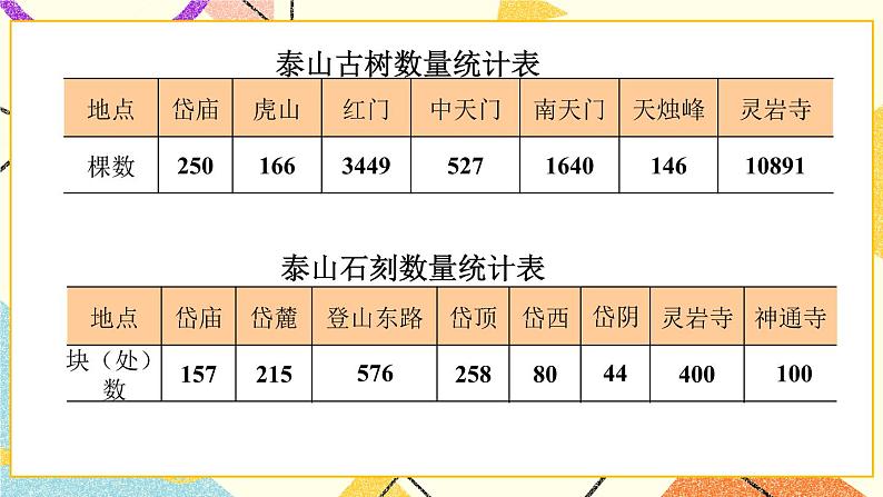 一 泰山古树——计算器  课件+教案+素材03