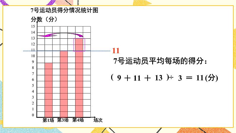 八 我锻炼 我健康——平均数  课件+教案+素材08