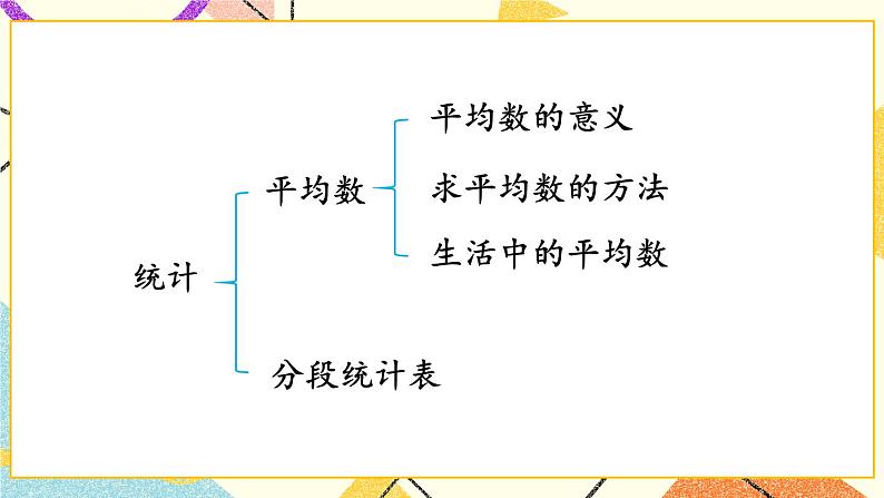 回顾整理——总复习  课件03