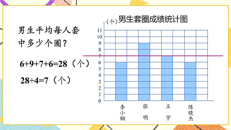 回顾整理——总复习  课件06