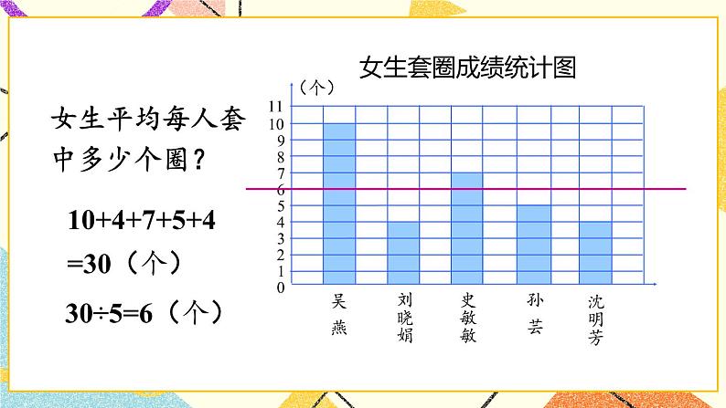 回顾整理——总复习  课件07