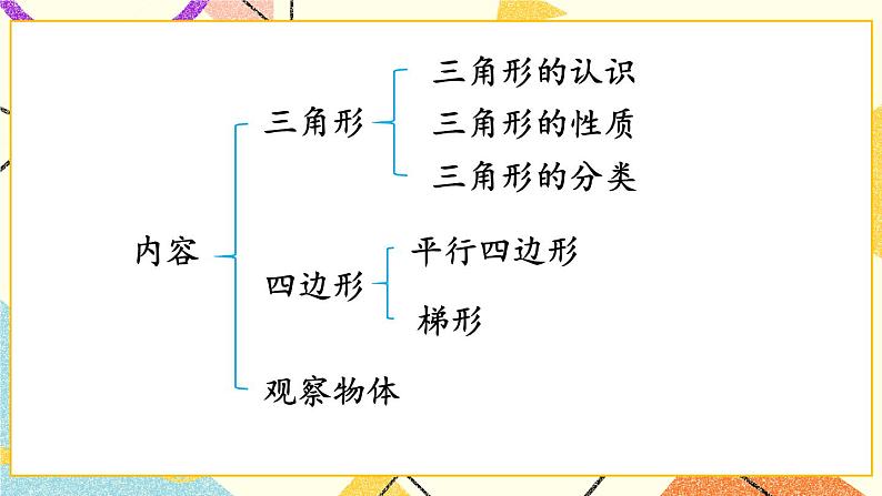 回顾整理——总复习  课件05
