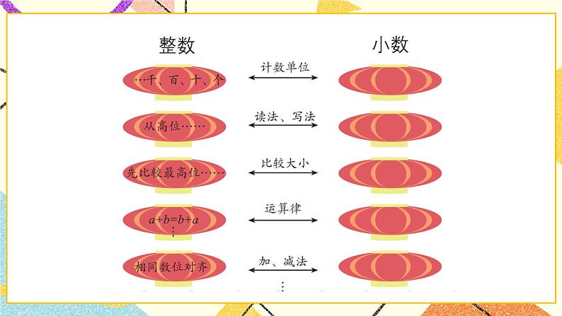 回顾整理——总复习  课件03