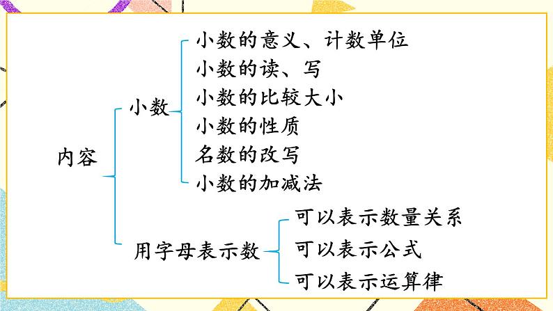 回顾整理——总复习  课件05