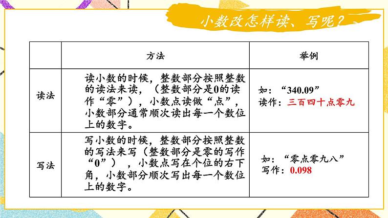 回顾整理——总复习  课件08