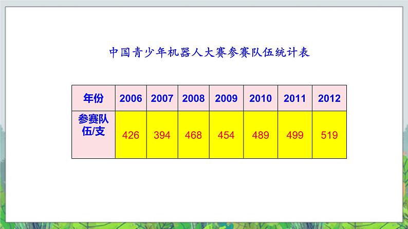 五年级下册数学课件－2.1折线统计图  ｜北京版（2014秋）03