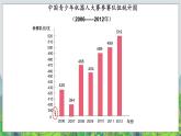 五年级下册数学课件－2.1折线统计图  ｜北京版（2014秋）