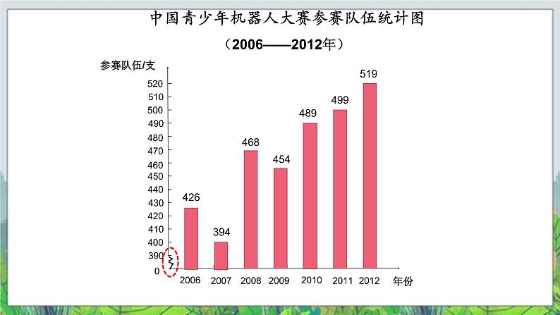 五年级下册数学课件－2.1折线统计图  ｜北京版（2014秋）04