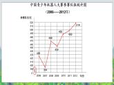 五年级下册数学课件－2.1折线统计图  ｜北京版（2014秋）