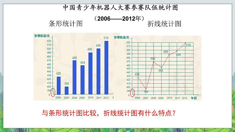 五年级下册数学课件－2.1折线统计图  ｜北京版（2014秋）06