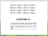 五年级下册数学课件－7.2总复习折线统计图 ｜北京版