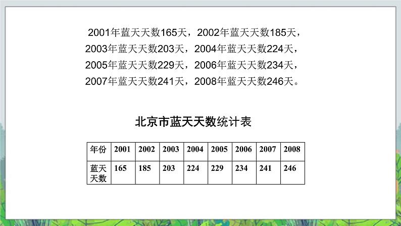 五年级下册数学课件－7.2总复习折线统计图 ｜北京版（2014秋） (共13张PPT)第2页