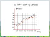 五年级下册数学课件－7.2总复习折线统计图 ｜北京版