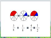 五年级下册数学课件－7.5总复习 分数的加法和减法 ｜北京版