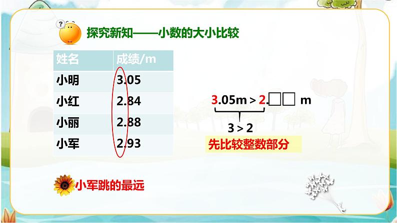 4.2.2小数的大小比较（课件）第5页