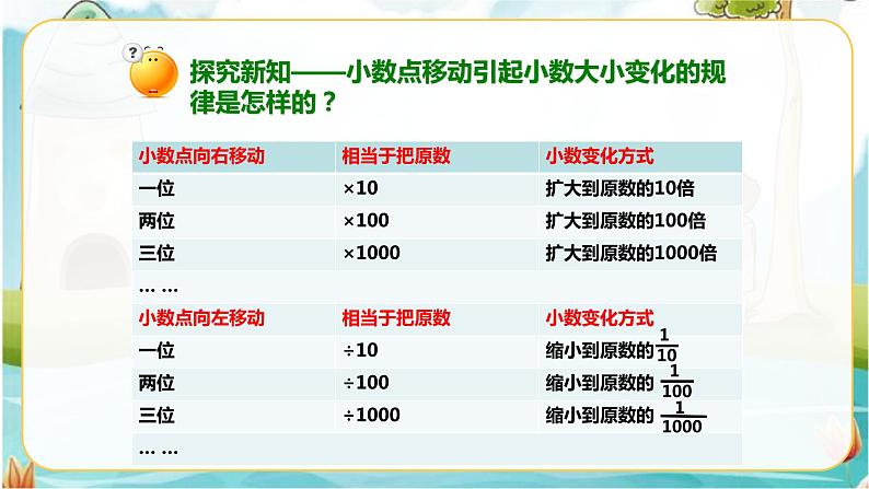 4年级数学人教版下册 15.第四单元4.3.1小数点移动引起小数大小的变化 例1例2（课件+教案+练习）06