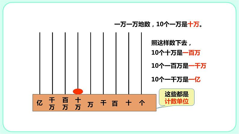 1.1亿以内数的认识课件PPT第6页