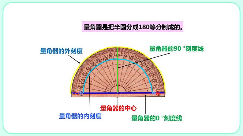 2.2角的度量课件PPT05