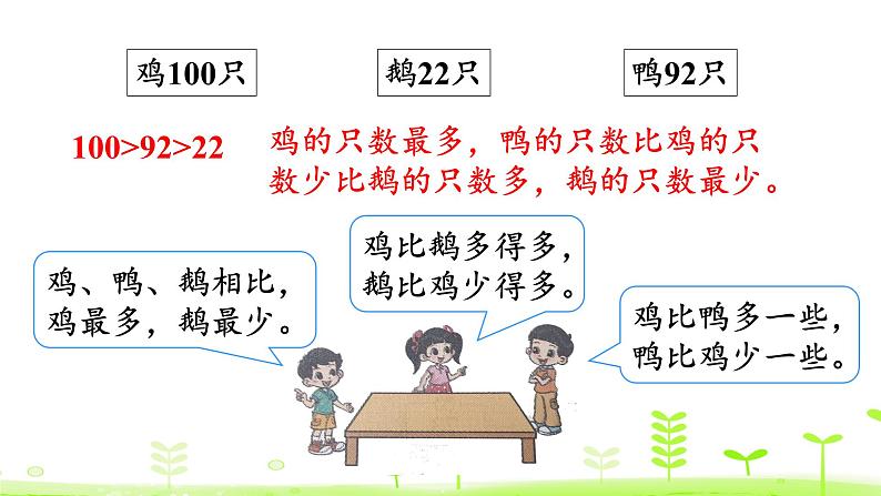 北师大版一年级数学下册课件 3.5 小小养殖场05