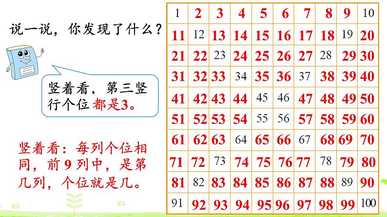 北师大版一年级数学下册课件 3.6 做个百数表06