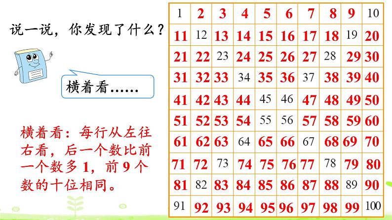 北师大版一年级数学下册课件 3.6 做个百数表07