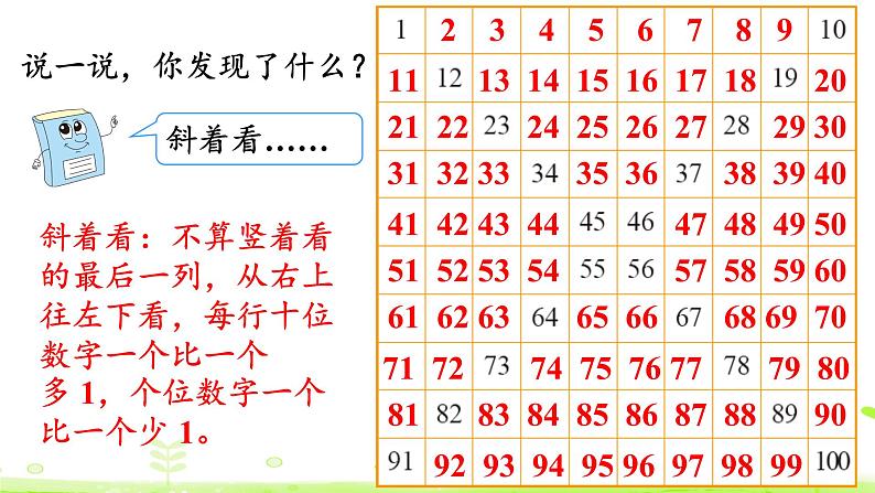 北师大版一年级数学下册课件 3.6 做个百数表08