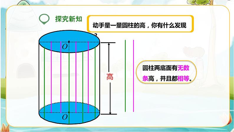 第一课   圆柱的认识（课件）第7页