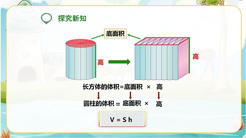 6年级数学人教版下册 09.第三单元 第三课 圆柱的体积  课件+教案+练习07