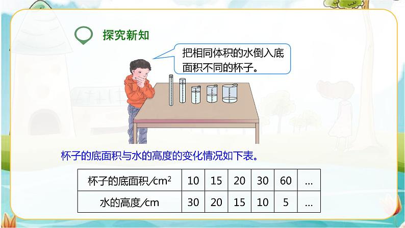 6年级数学人教版下册 16.第四单元4.2.2 成反比例的量 (课件+教案+练习）03