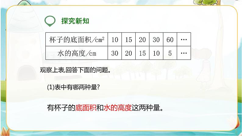 6年级数学人教版下册 16.第四单元4.2.2 成反比例的量 (课件+教案+练习）04